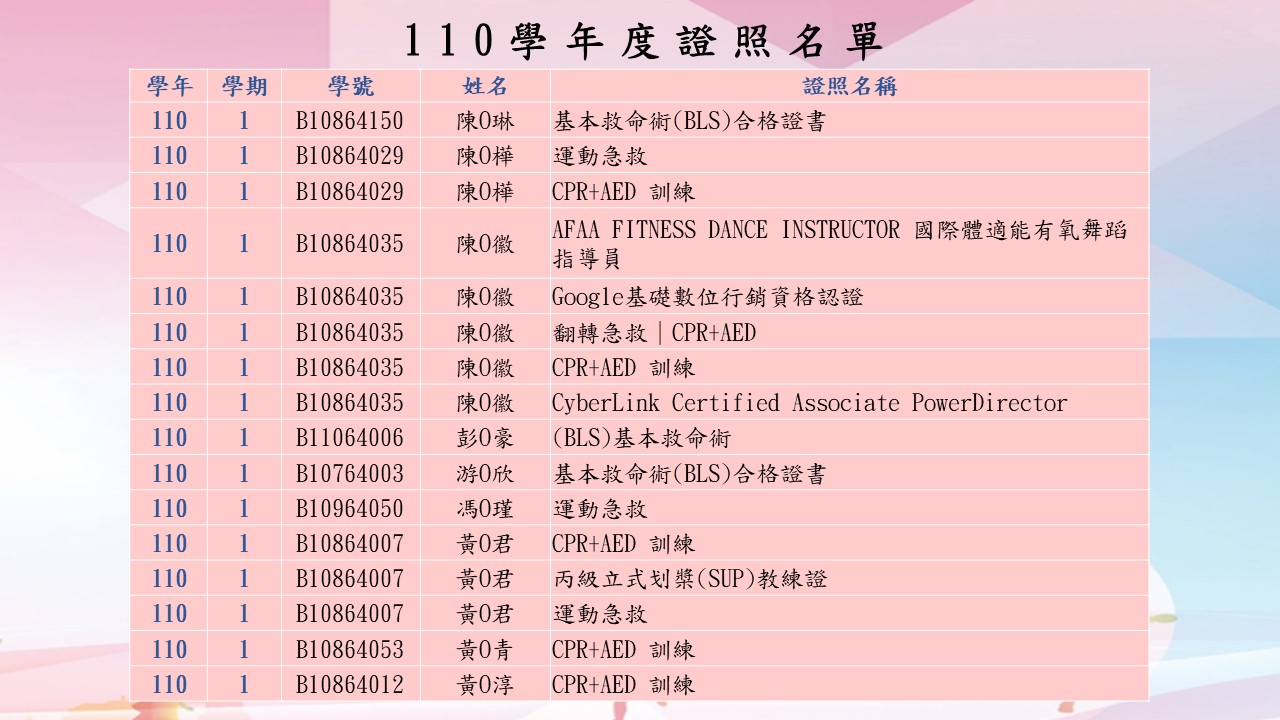 110學年度證照名單_4