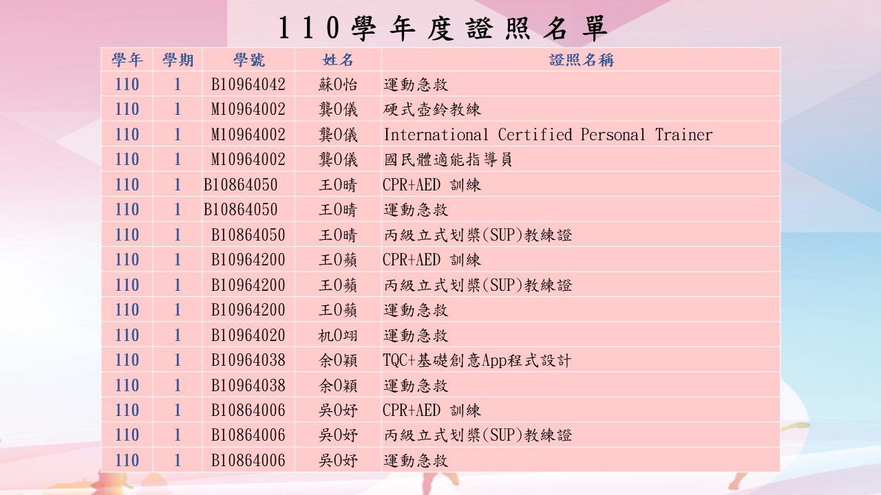 110學年度證照名單_2