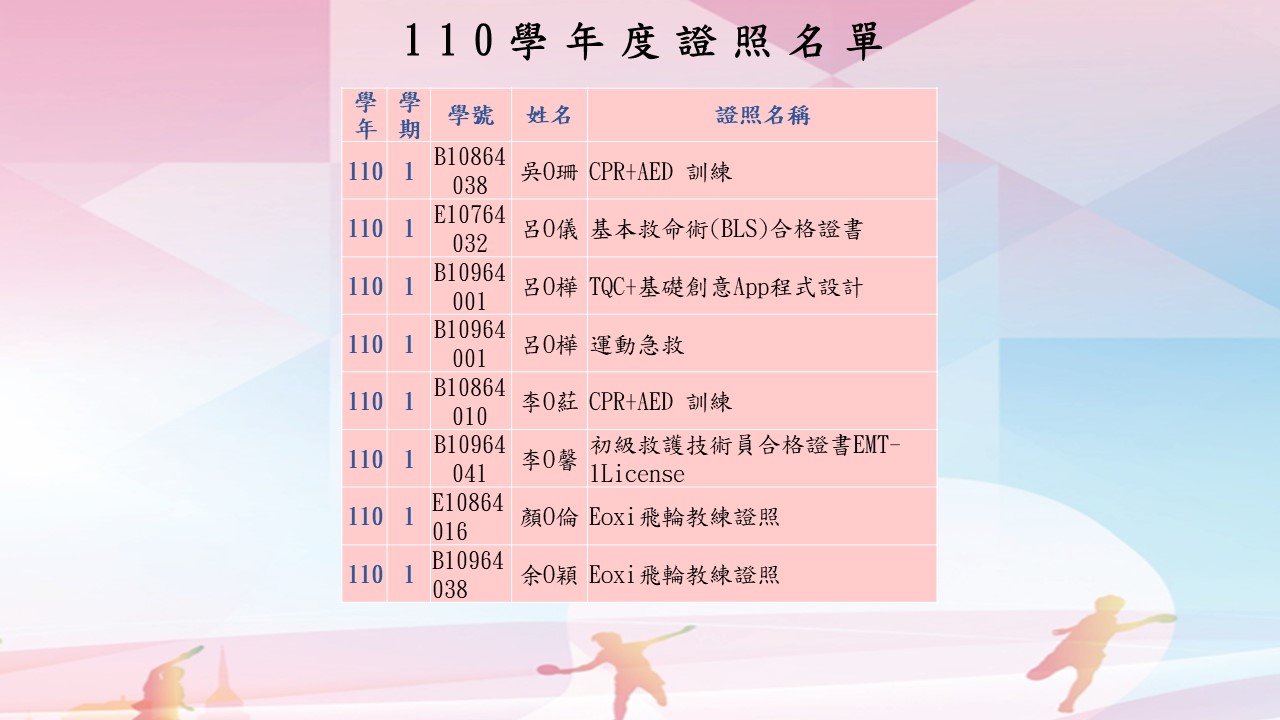 110學年度證照名單_1