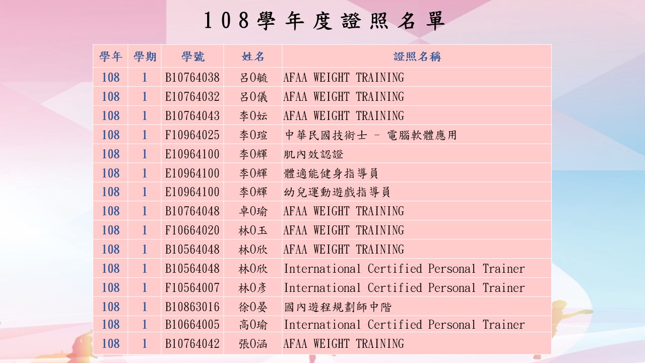 108學年度證照名單_3