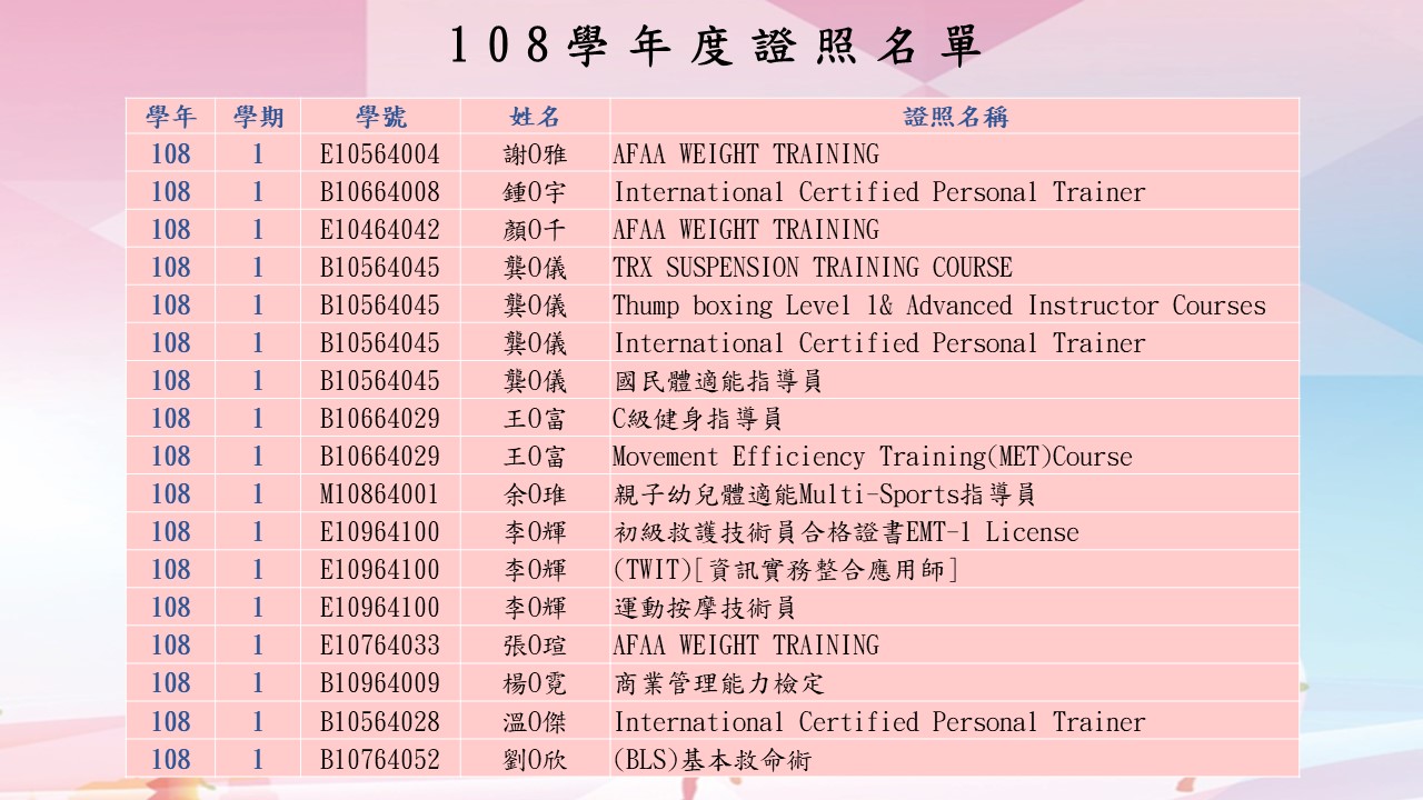108學年度證照名單_2