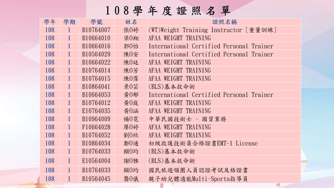 108學年度證照名單_1