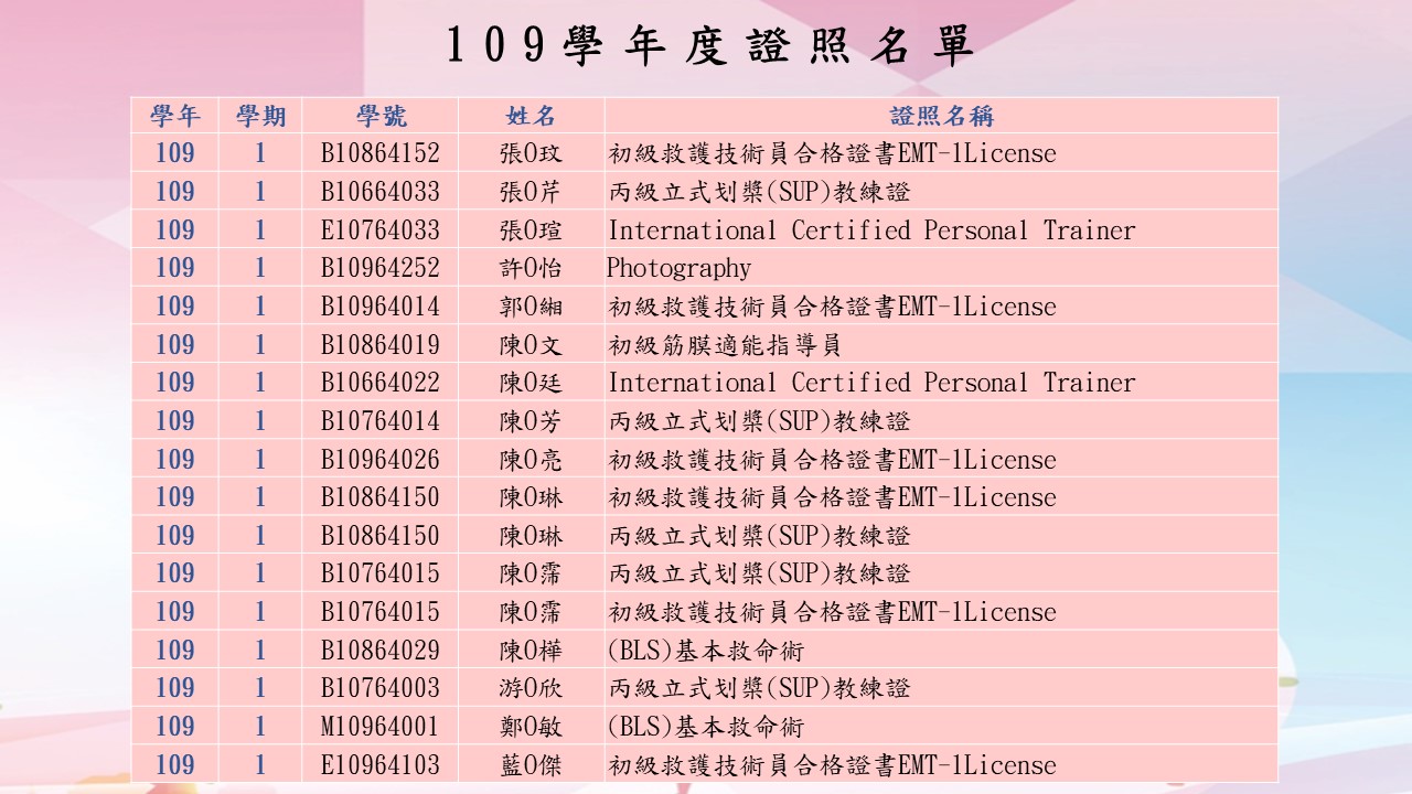 109學年度證照名單_2