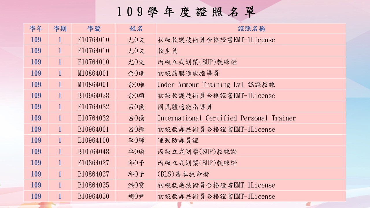 109學年度證照名單_3