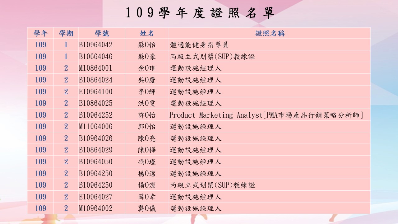 109學年度證照名單_1
