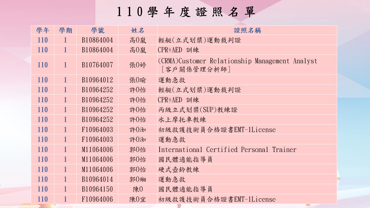 110學年度證照名單_6
