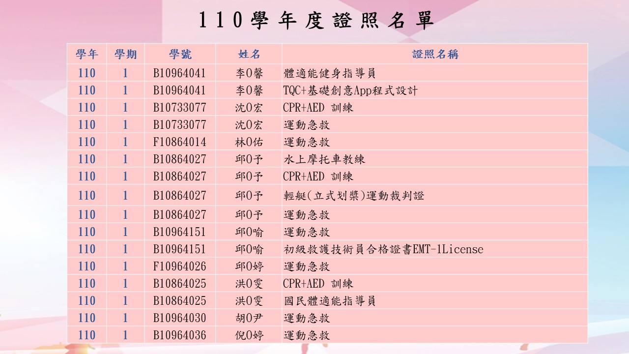 110學年度證照名單_5